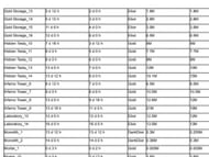 List of cost and time reduction (Image via Supercell || Judo Sloth Gaming/YouTube)